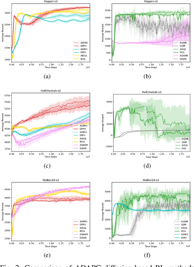 Figure 2 for Adaptive Diffusion Policy Optimization for Robotic Manipulation