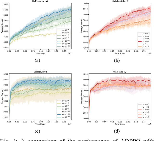 Figure 4 for Adaptive Diffusion Policy Optimization for Robotic Manipulation