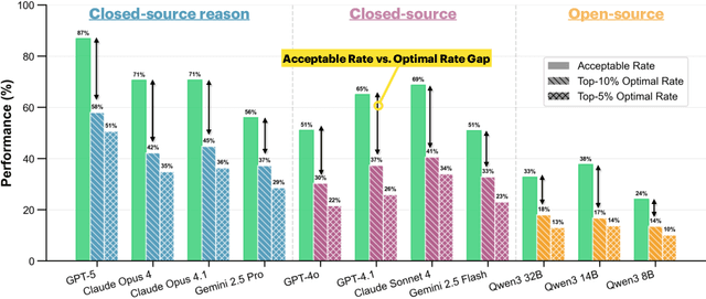 Figure 3 for COMPASS: A Multi-Turn Benchmark for Tool-Mediated Planning & Preference Optimization