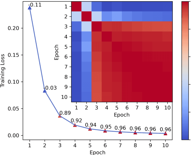 Figure 3 for MEGG: Replay via Maximally Extreme GGscore in Incremental Learning for Neural Recommendation Models