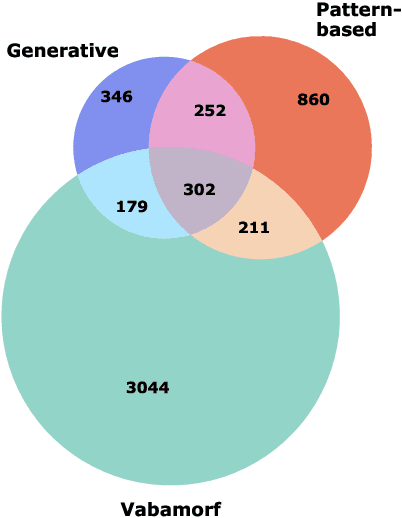 Figure 4 for Comparison of Current Approaches to Lemmatization: A Case Study in Estonian
