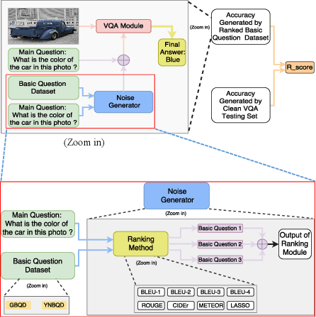 Figure 3 for Improving Visual Question Answering Models through Robustness Analysis and In-Context Learning with a Chain of Basic Questions