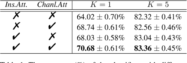 Figure 2 for Boosting Few-Shot Learning via Attentive Feature Regularization
