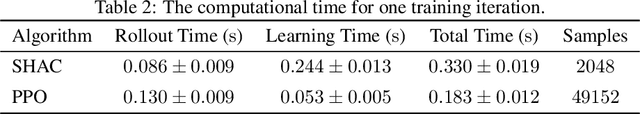 Figure 4 for Learning Quadrupedal Locomotion via Differentiable Simulation