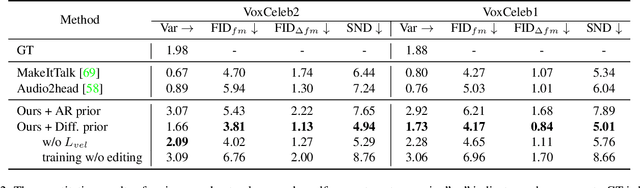 Figure 3 for Talking Head Generation with Probabilistic Audio-to-Visual Diffusion Priors