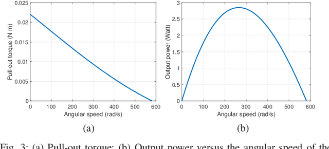 Figure 3 for Mechanical Power Modeling and Energy Efficiency Maximization for Movable Antenna Systems