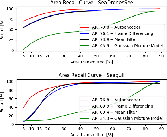 Figure 4 for Fast Region of Interest Proposals on Maritime UAVs