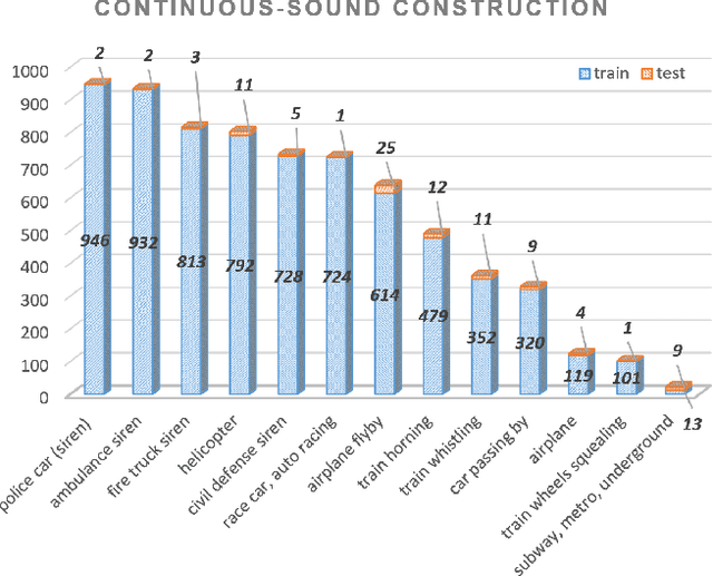Figure 3 for Smooth-Foley: Creating Continuous Sound for Video-to-Audio Generation Under Semantic Guidance
