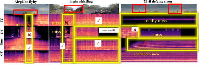 Figure 4 for Smooth-Foley: Creating Continuous Sound for Video-to-Audio Generation Under Semantic Guidance