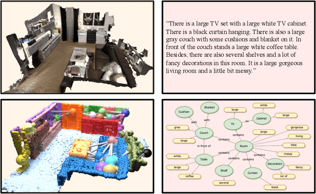 Figure 3 for "Where am I?" Scene Retrieval with Language