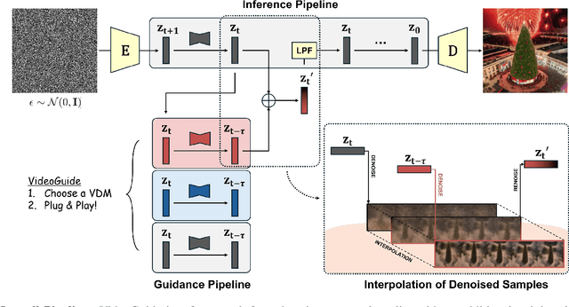 Figure 2 for VideoGuide: Improving Video Diffusion Models without Training Through a Teacher's Guide