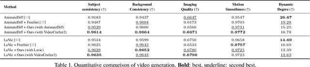 Figure 1 for VideoGuide: Improving Video Diffusion Models without Training Through a Teacher's Guide