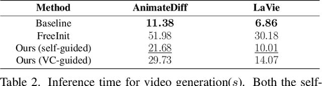 Figure 3 for VideoGuide: Improving Video Diffusion Models without Training Through a Teacher's Guide