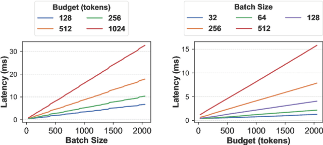 Figure 2 for FairKV: Balancing Per-Head KV Cache for Fast Multi-GPU Inference