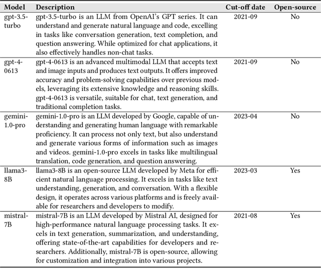 Figure 2 for Using LLMs in Generating Design Rationale for Software Architecture Decisions