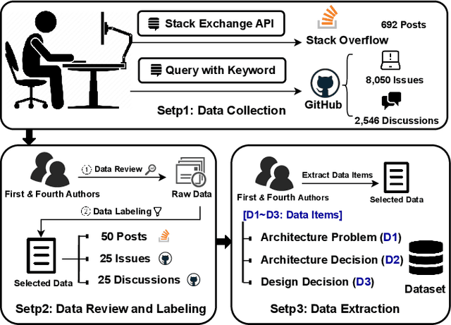 Figure 3 for Using LLMs in Generating Design Rationale for Software Architecture Decisions