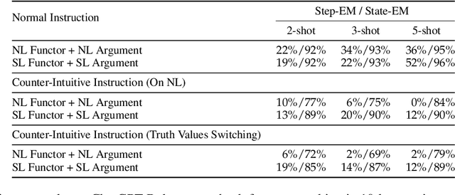 Figure 2 for Can You Follow Me? Testing Situational Understanding in ChatGPT