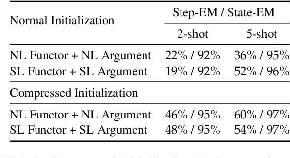 Figure 3 for Can You Follow Me? Testing Situational Understanding in ChatGPT