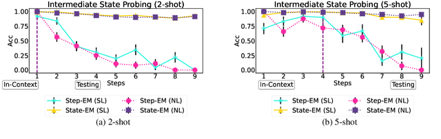 Figure 4 for Can You Follow Me? Testing Situational Understanding in ChatGPT