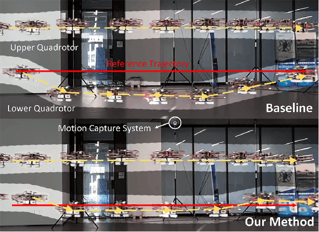 Figure 1 for Nonlinear MPC for Quadrotors in Close-Proximity Flight with Neural Network Downwash Prediction