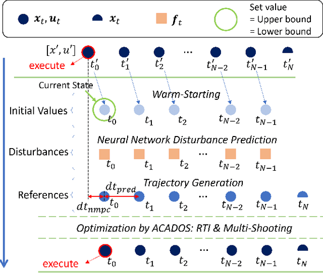 Figure 4 for Nonlinear MPC for Quadrotors in Close-Proximity Flight with Neural Network Downwash Prediction