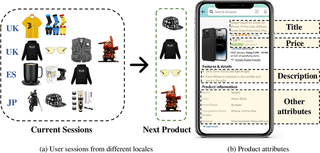 Figure 2 for Amazon-M2: A Multilingual Multi-locale Shopping Session Dataset for Recommendation and Text Generation