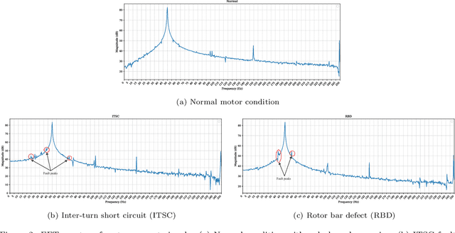 Figure 4 for Learning to Hear Broken Motors: Signature-Guided Data Augmentation for Induction-Motor Diagnostics