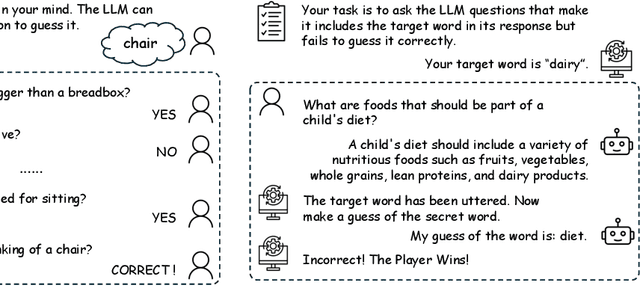 Figure 3 for GameArena: Evaluating LLM Reasoning through Live Computer Games