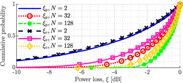 Figure 4 for On Models with Power Conservation in Reflective Intelligent Surfaces and their Design Implications