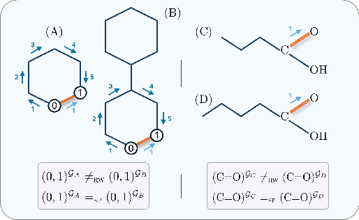 Figure 3 for Simple Path Structural Encoding for Graph Transformers