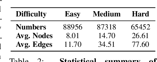 Figure 4 for GraphOmni: A Comprehensive and Extendable Benchmark Framework for Large Language Models on Graph-theoretic Tasks
