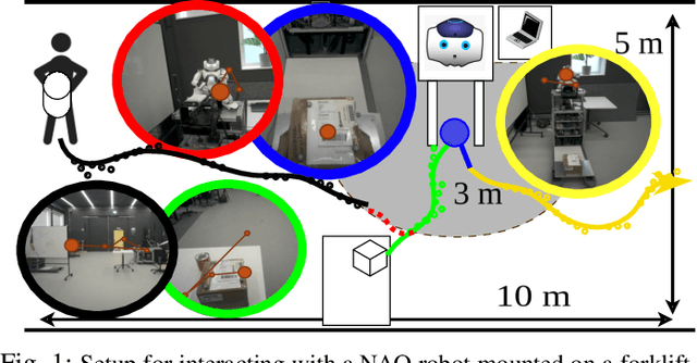 Figure 1 for Evaluating Efficiency and Engagement in Scripted and LLM-Enhanced Human-Robot Interactions