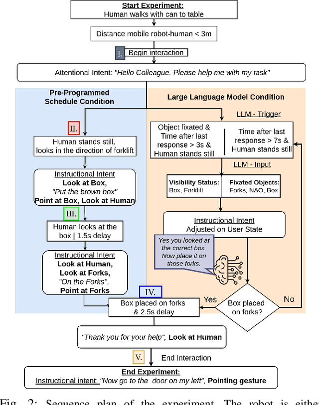 Figure 2 for Evaluating Efficiency and Engagement in Scripted and LLM-Enhanced Human-Robot Interactions