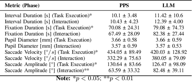 Figure 4 for Evaluating Efficiency and Engagement in Scripted and LLM-Enhanced Human-Robot Interactions