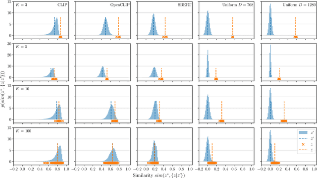 Figure 4 for Compositional Semantics for Open Vocabulary Spatio-semantic Representations