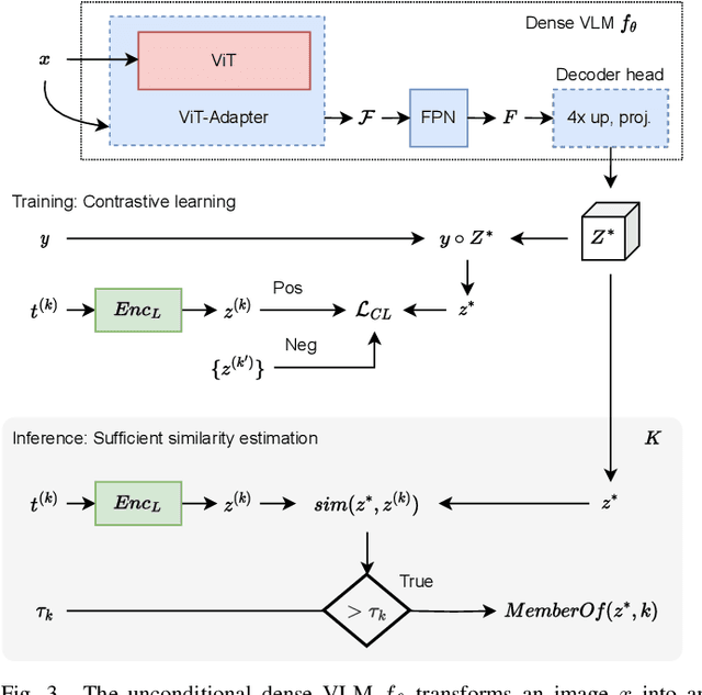 Figure 3 for Compositional Semantics for Open Vocabulary Spatio-semantic Representations
