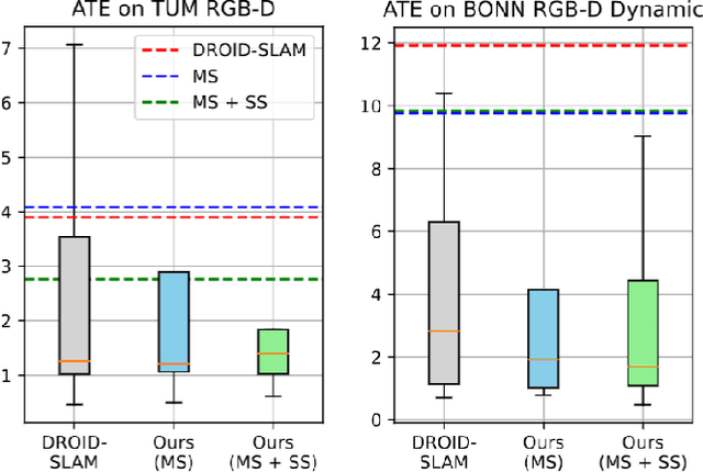 Figure 3 for DynaMoN: Motion-Aware Fast And Robust Camera Localization for Dynamic NeRF