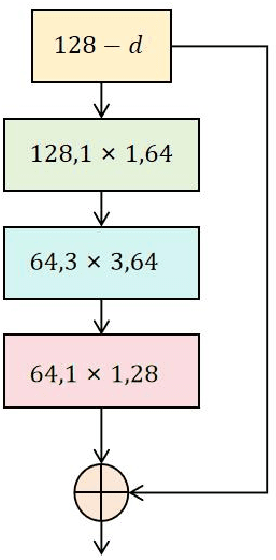 Figure 1 for Collaborative Optimization in Financial Data Mining Through Deep Learning and ResNeXt