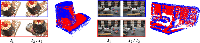 Figure 2 for Test3R: Learning to Reconstruct 3D at Test Time