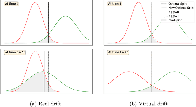 Figure 3 for Drift Detection: Introducing Gaussian Split Detector