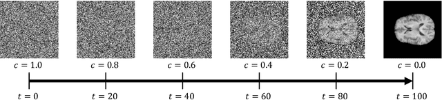 Figure 2 for CollaFuse: Navigating Limited Resources and Privacy in Collaborative Generative AI