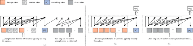 Figure 1 for Unleashing the Power of LLMs in Dense Retrieval with Query Likelihood Modeling