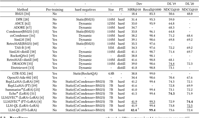 Figure 4 for Unleashing the Power of LLMs in Dense Retrieval with Query Likelihood Modeling