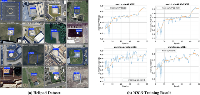 Figure 2 for Bayesian Data Augmentation and Training for Perception DNN in Autonomous Aerial Vehicles