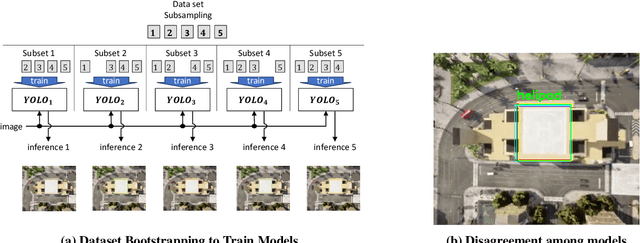 Figure 3 for Bayesian Data Augmentation and Training for Perception DNN in Autonomous Aerial Vehicles