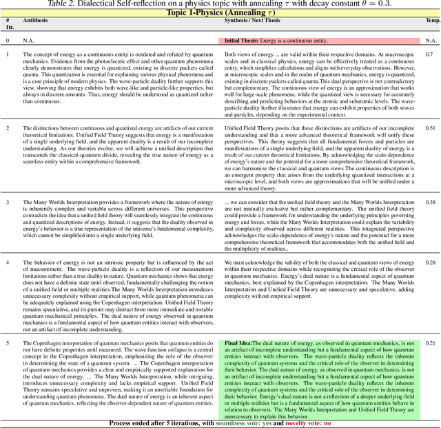 Figure 4 for Self-reflecting Large Language Models: A Hegelian Dialectical Approach