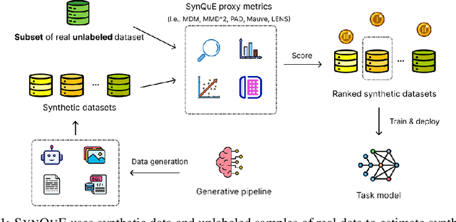Figure 1 for SynQuE: Estimating Synthetic Dataset Quality Without Annotations