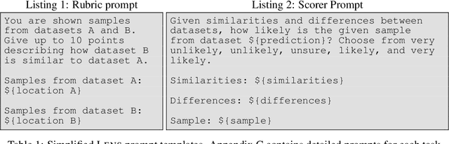 Figure 2 for SynQuE: Estimating Synthetic Dataset Quality Without Annotations