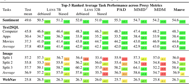 Figure 3 for SynQuE: Estimating Synthetic Dataset Quality Without Annotations