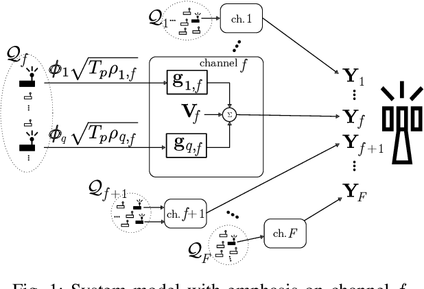 Figure 1 for Assessment of the Sparsity-Diversity Trade-offs in Active Users Detection for mMTC